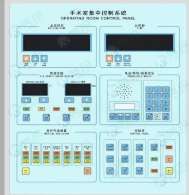 Хирургическая панель