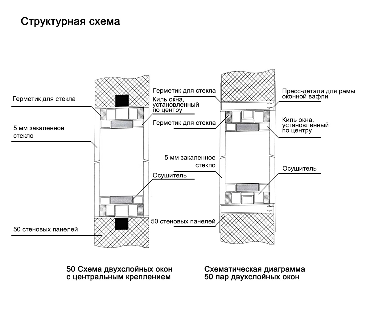 Двухслойные окна чистых помещений
